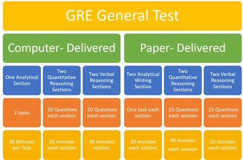 is gre general test hard|is the gre exam difficult.